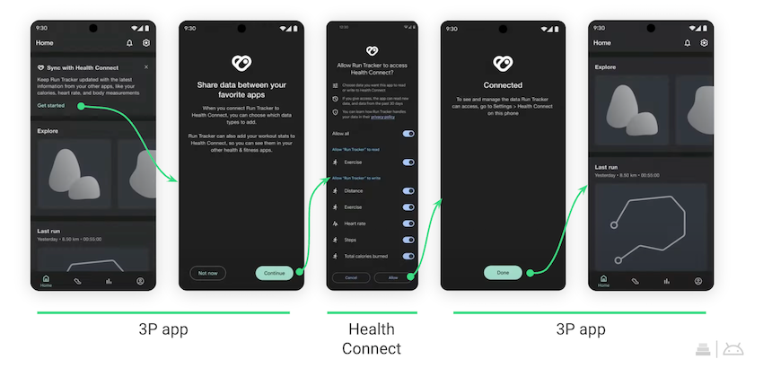 Our participation at Droidcon: Exploring the key benefits of Health Connect