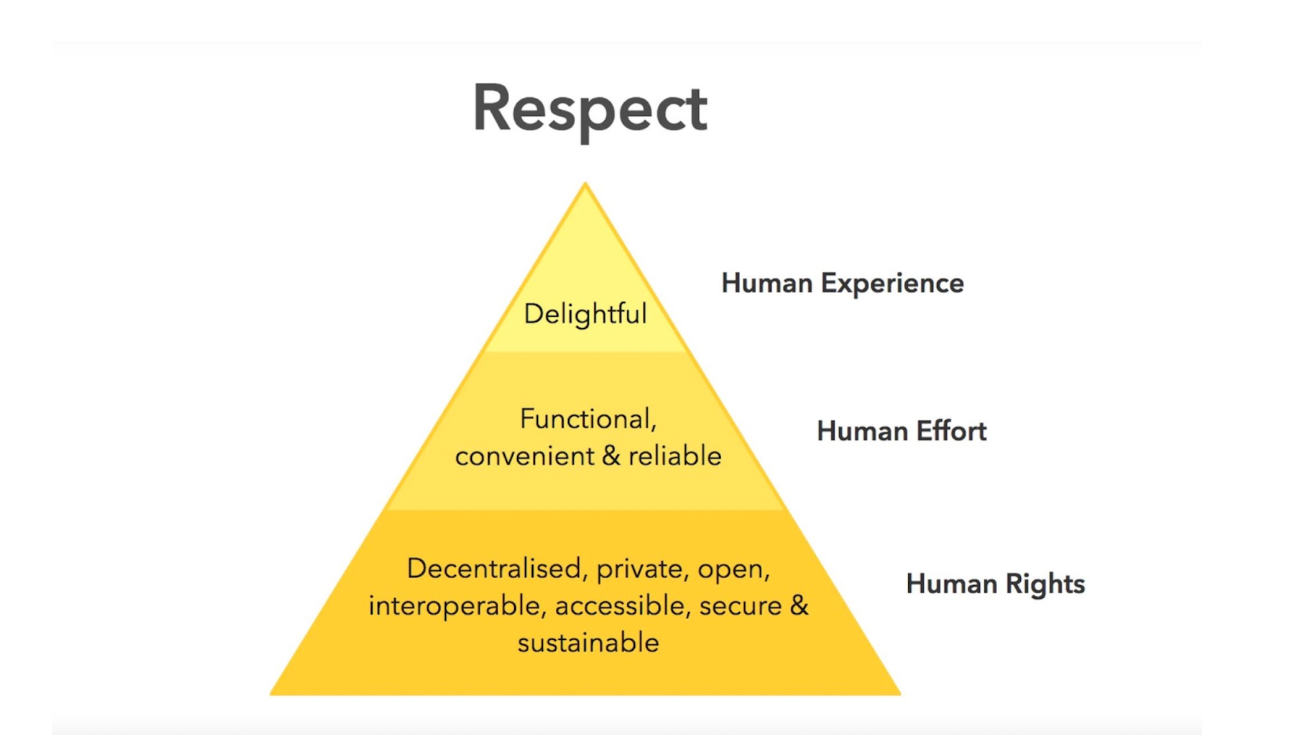 Hierarchy-of-Needs