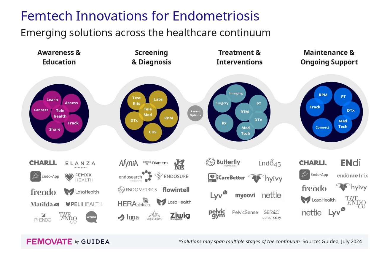 Endo-Ecosystem-Map-July2024-by-Guidea_page-0001-1